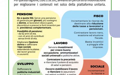 UNA MANOVRA INADEGUATA. PARTE LA MOBILITAZIONE DI CGIL, CISL, UIL